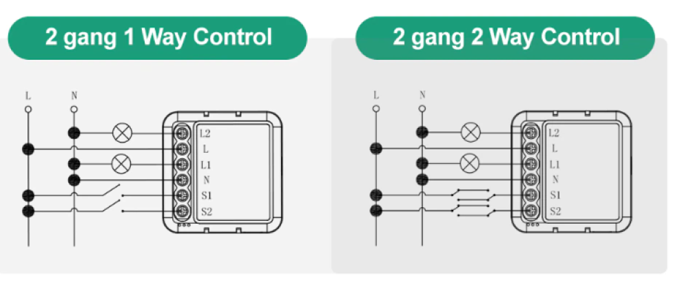 Zigbee Smart Light Switch Module,2 Gang Automation