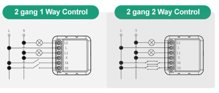 Zigbee Smart Light Switch Module,2 Gang Automation
